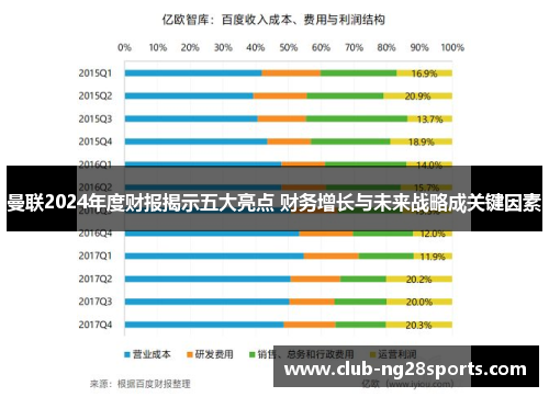 曼联2024年度财报揭示五大亮点 财务增长与未来战略成关键因素