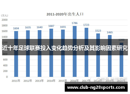 近十年足球联赛投入变化趋势分析及其影响因素研究