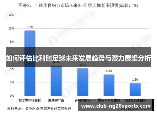如何评估比利时足球未来发展趋势与潜力展望分析
