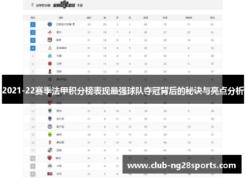 2021-22赛季法甲积分榜表现最强球队夺冠背后的秘诀与亮点分析
