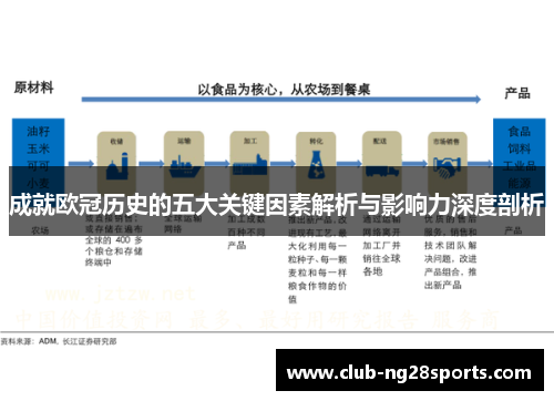 成就欧冠历史的五大关键因素解析与影响力深度剖析