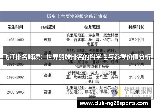 飞汀排名解读：世界羽联排名的科学性与参考价值分析