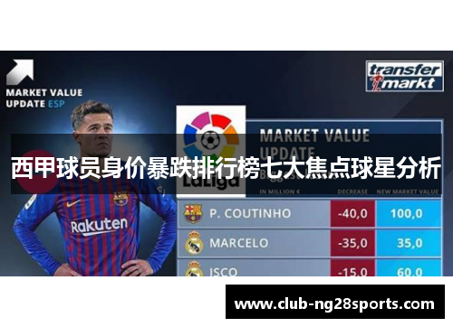 西甲球员身价暴跌排行榜七大焦点球星分析