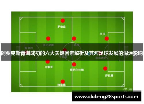 阿贾克斯青训成功的六大关键因素解析及其对足球发展的深远影响