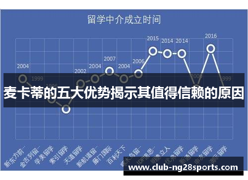 麦卡蒂的五大优势揭示其值得信赖的原因